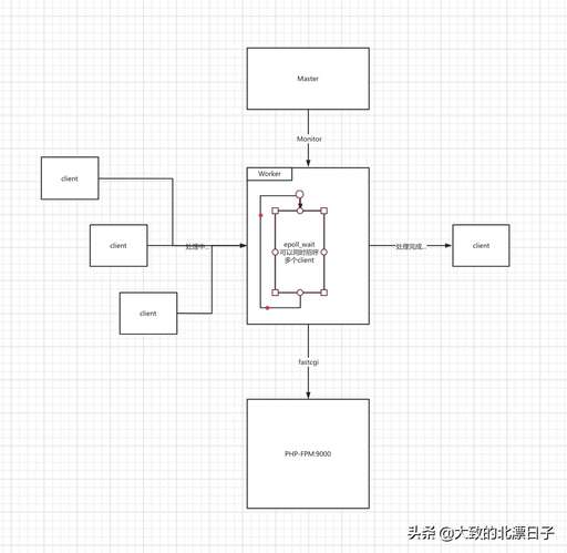 php讀取電腦文件,php中為什么名字為0的文件讀不出來