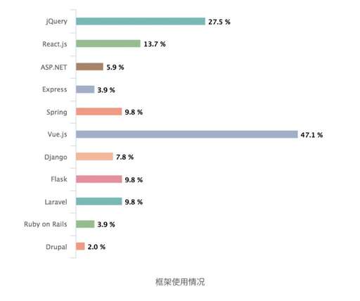 php多久可以獨立開發,一個人獨立制做程序開發項目