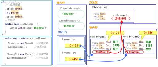 php語言標記是什么意思,有哪些計算機語言是由華人主導或參與設計的