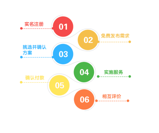 php服務器端口是什么,電子琴音頻輸出線介紹