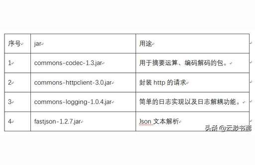 php接口開發(fā)demo,有哪些比較好用的軟件開發(fā)平臺(tái)