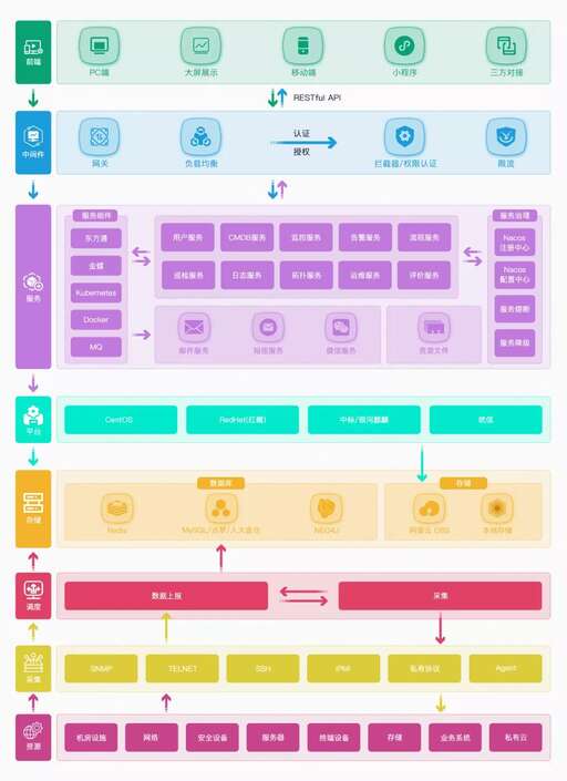 php開發異地登錄,互聯網寒冬還適合學it技術嗎