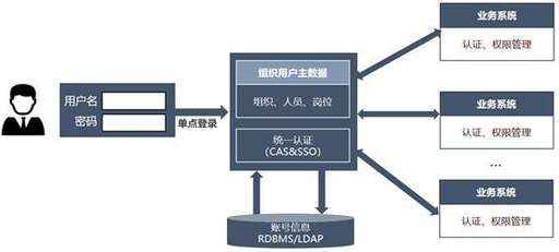 php單點登錄源碼,想從頭開始自學Python