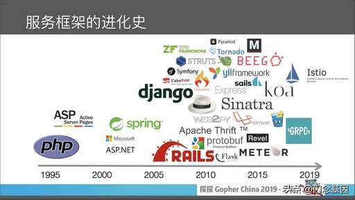 滴滴 php開發的,熬過了催收的瘋狂追債