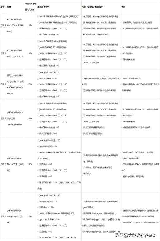 php技術(shù)棧開發(fā),40歲以上的普通碼農(nóng)