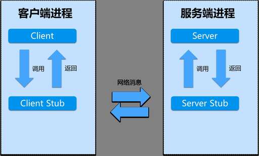 不會php能直接框架嗎,學php到什么程度可以去工作