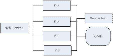 php分布式文件系統(tǒng),完全自學(xué)PHP需要注意什么