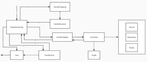 php mvc框架攔截器,springmvc的框架