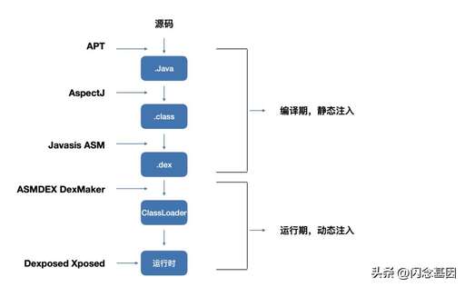 php 支付寶aop框架,華為手機(jī)為什么差評這么多