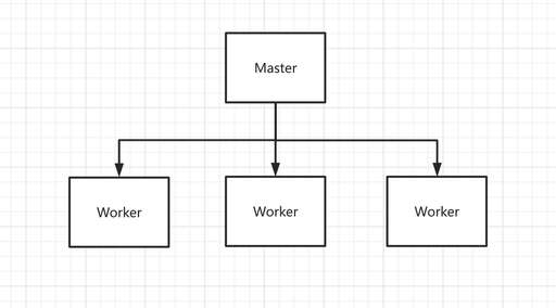 php fpm 安裝擴展,apache和php