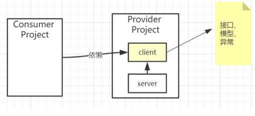 php xmlrpc安裝,rpc服務器不可用無法上網