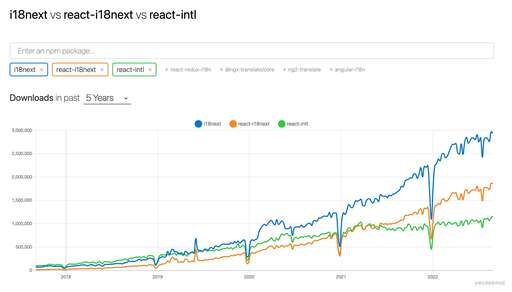 npm安裝php,國內python和nodejs在服務端的地位哪個高一些