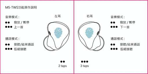 PHP安裝充電線保護,怎么學習寫腳本