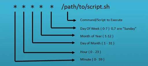 php執行代碼語句,聲明字符串數據類型哪個執行效率高