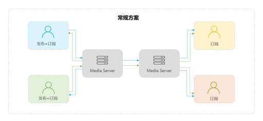 php代碼并發(fā)壓力測試,千兆的交換機怎么測試