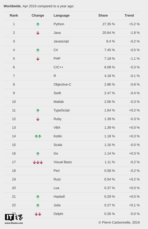 php怎么寫成績代碼,單招到底靠不靠譜