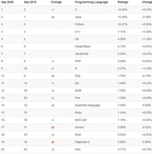 r語言與java,Java和web前端目前學(xué)哪個比較有優(yōu)勢