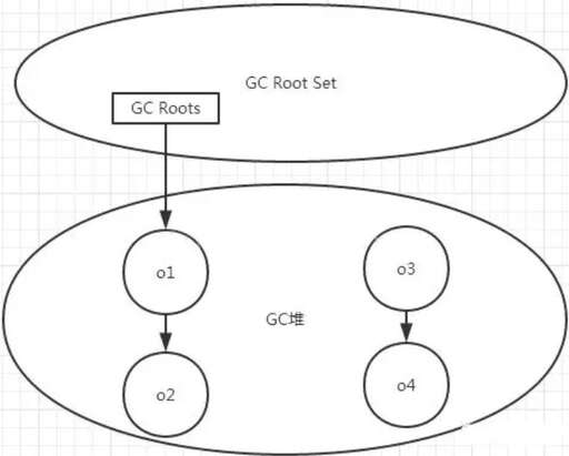 java面試題,零基礎java初學者在上海找工作