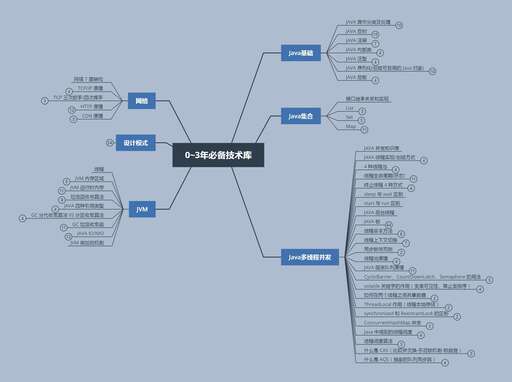 java   是什么,IT和JAVA是什么