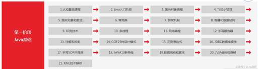 java 8 下載,電腦版我的世界18版本下了java還進不去啥辦