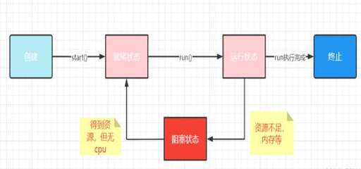 java多線程,如何理解應用Java多線程與并發編程