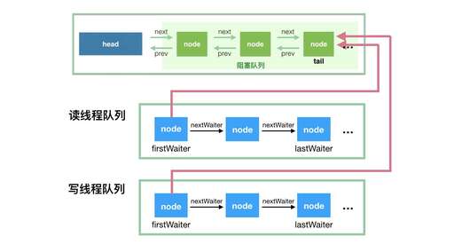 java隊(duì)列,java鏈表數(shù)據(jù)結(jié)構(gòu)之在LinkedList中才有嗎