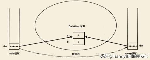 java類,java類包含哪些內容