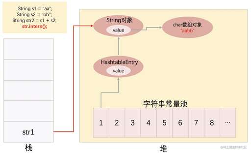 java entry,java怎么獲取map中的參數