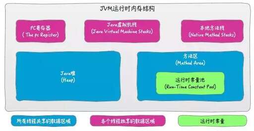 java對(duì)象,java中對(duì)象實(shí)例化必須在方法中嗎