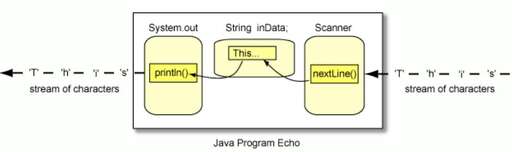 java 輸出,JAVA怎么輸出九九乘法表并要求列對齊