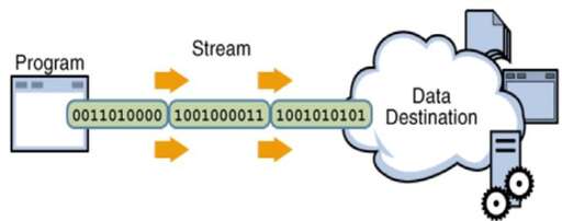 輸入java,用java編程實現獲取一個四位數的各個位的和