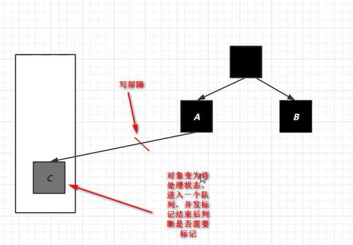 java 判斷,如何通過電話溝通判斷一個Java工程師的優秀與否