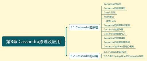 框架java,為什么有的Java框架會(huì)像半成品