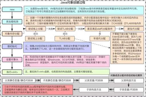 java 鏈接,mc為什么無法連接至游戲