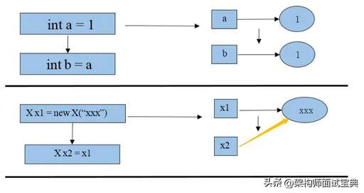 java參數,Xmn這些參數的含義是什么