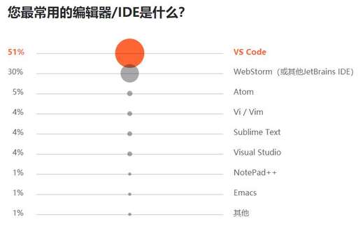 java 位,位向量工作原理