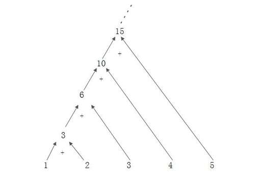 java 流,java里面的節(jié)點流和處理流是什么意思a