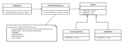 java 模式,java設計模式推薦哪本書籍