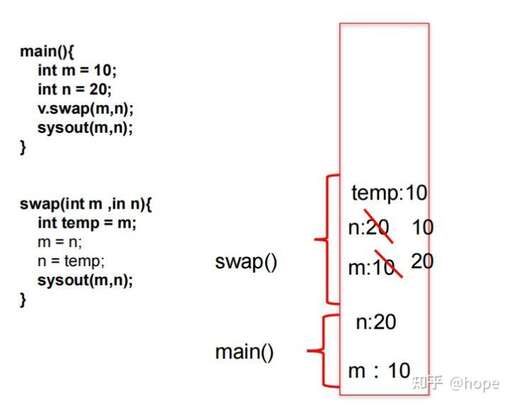 繼承java,Java類是如何默認繼承Object的