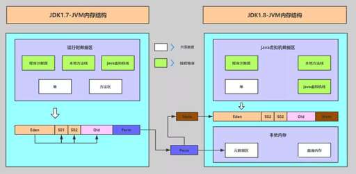 java 搜索數(shù)據(jù)庫,eclipse中數(shù)據(jù)庫是什么