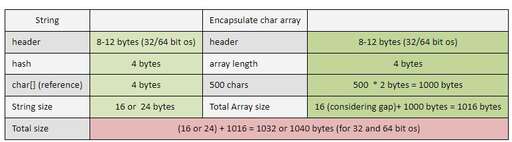 java 數組轉字符串,JavaScript數組如何轉換成字符串