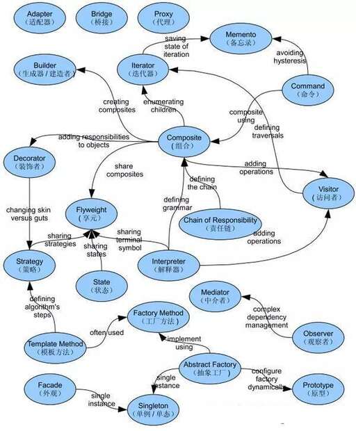 java 1,java中args