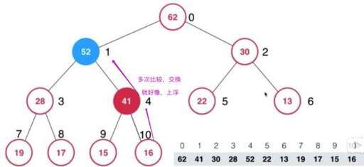 Java 6,編譯連接運行該程序