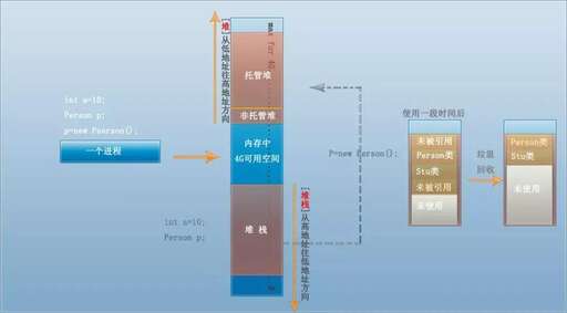 java 中鏈表,list總數設置多少最好