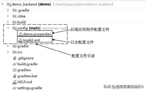 java日志,學Java能拿高工資嗎