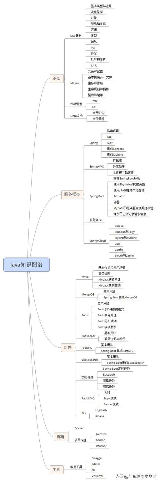 java抽象類繼承抽象類,什么是抽象類和抽象方法