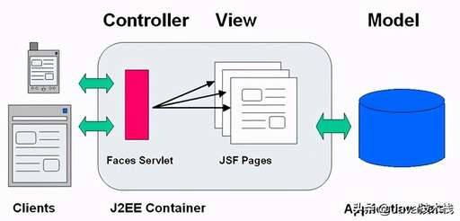 js java,jdb和jdk的區別