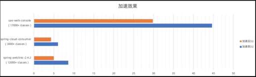 java啟動,一啟動游戲就會顯示java路徑不正確