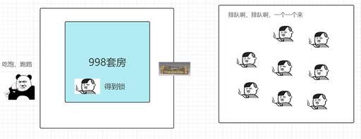 java 安全,volatile既然不能絕對保證線程安全